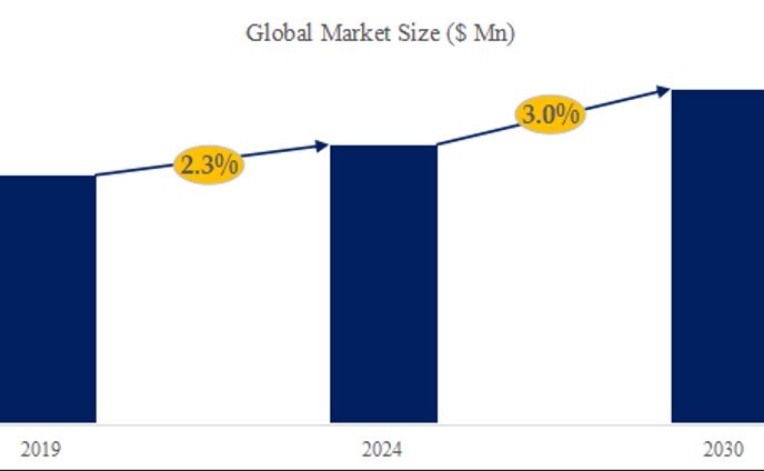自動車用シートヒーターの世界市場の現状と推移2024-2030年までの予測