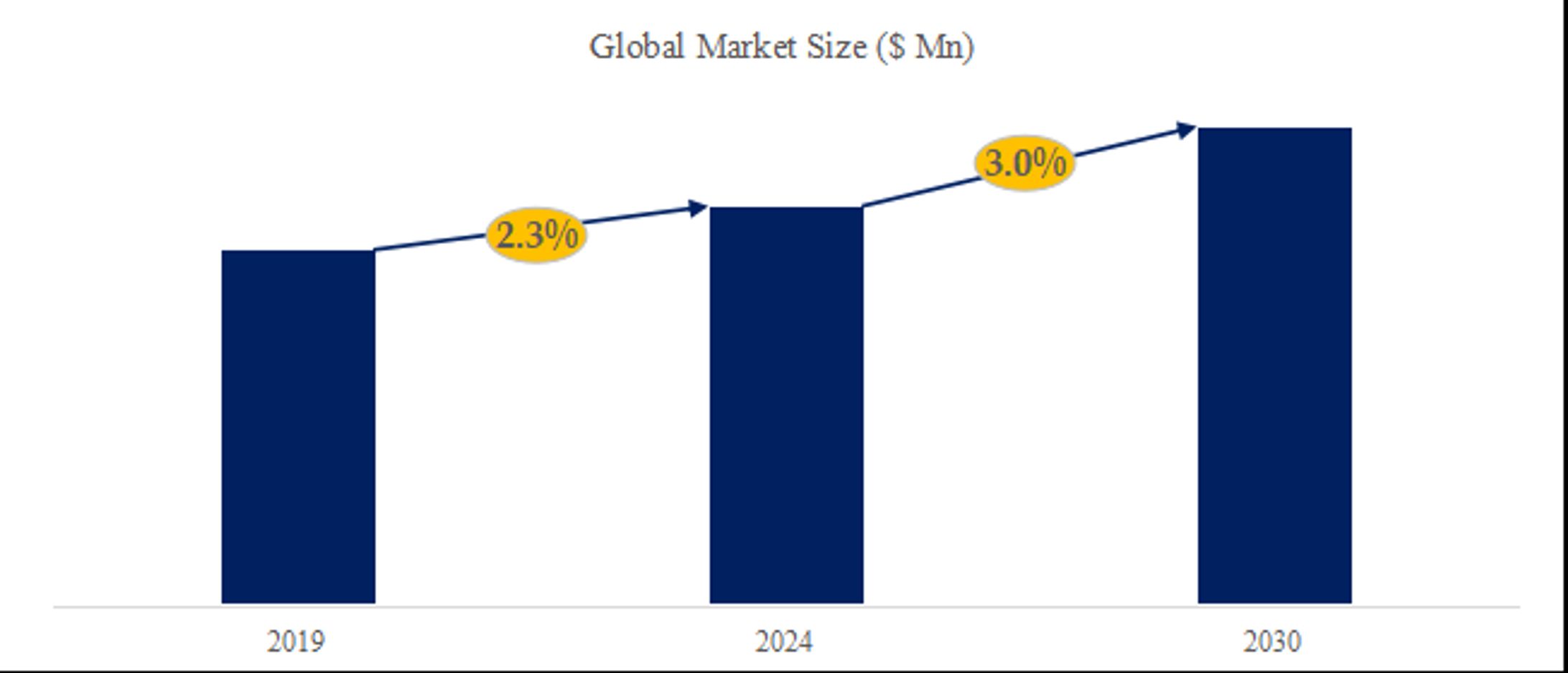 自動車用シートヒーターの世界市場の現状と推移2024-2030年までの予測-1
