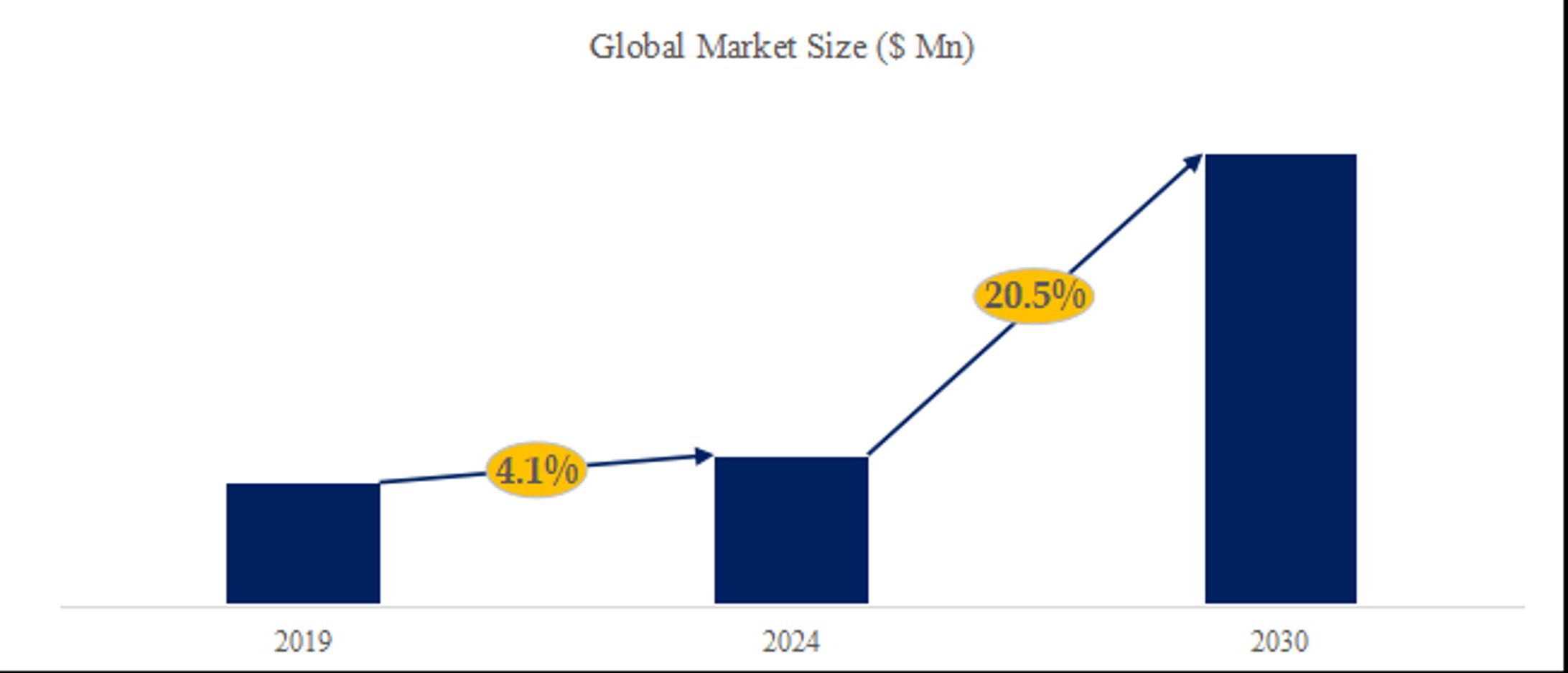 整形外科用ロボット調査レポート：市場規模、シェア、産業分析データ、最新動向2024-2030-1
