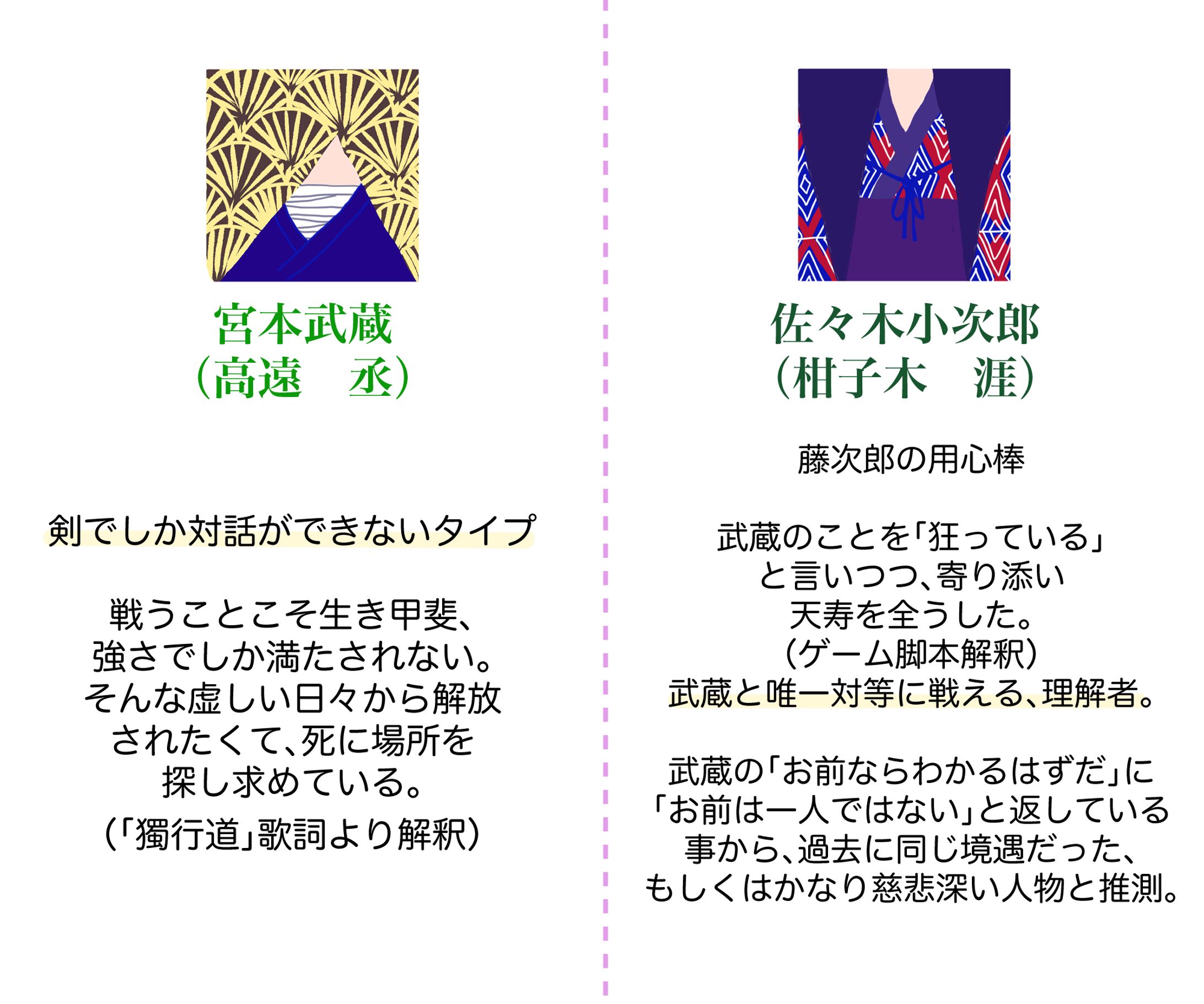 2024/04/17 剣に死す　自己解釈まとめ-1