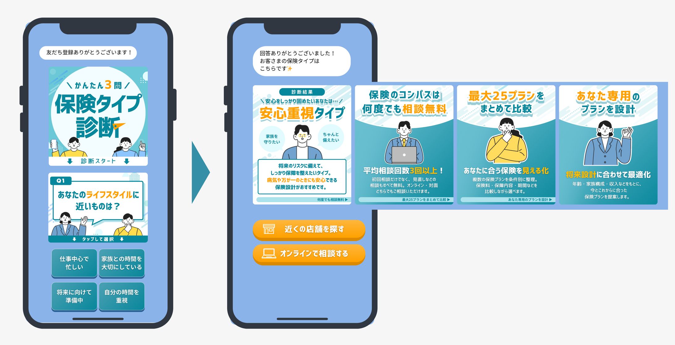 【個人制作】保険のコンパス-1