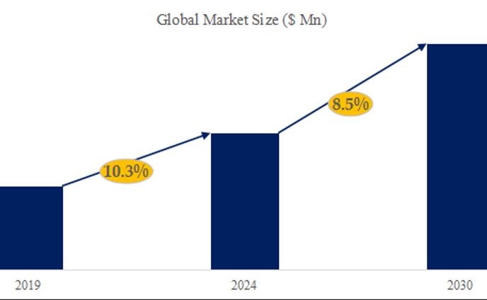 熱伝導性材料の世界市場考察、データ分析、成長ドライバー、産業予測2024-2030