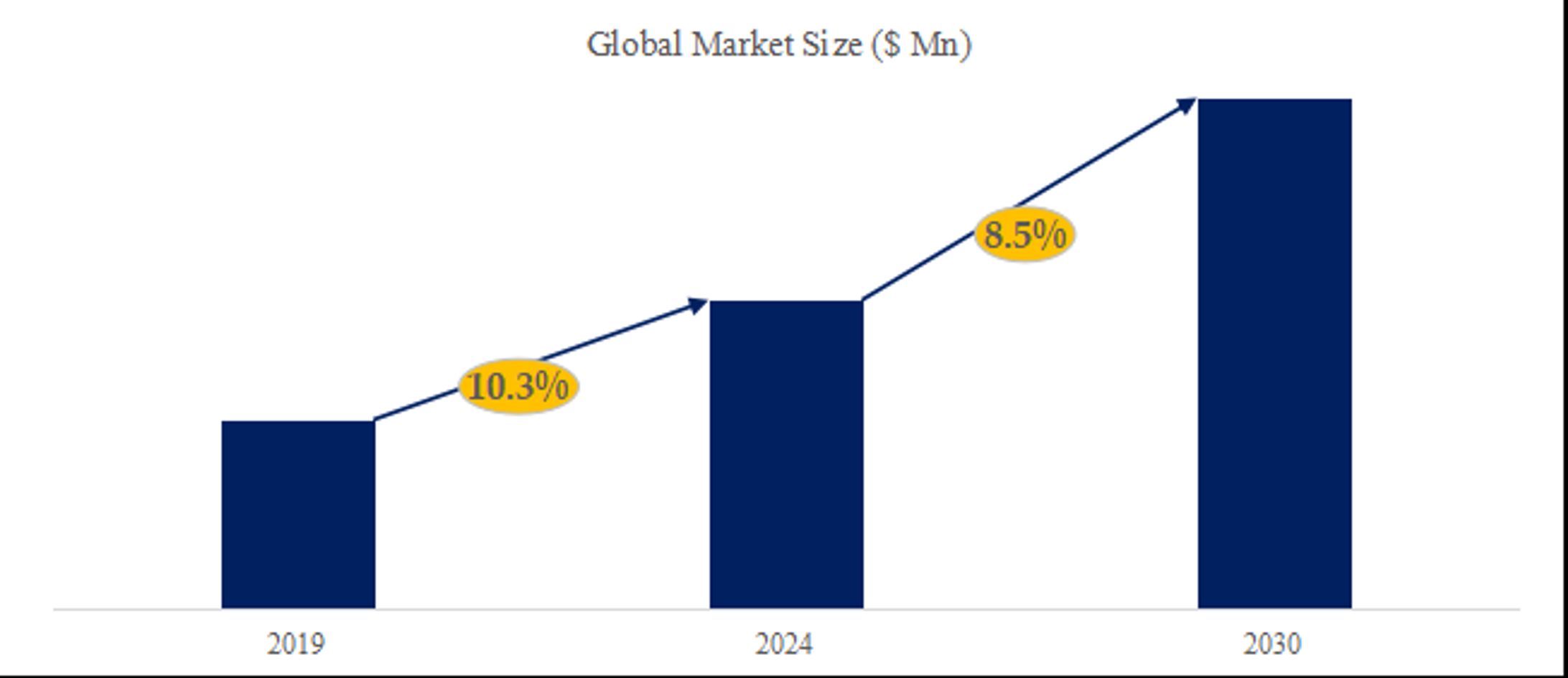 熱伝導性材料の世界市場考察、データ分析、成長ドライバー、産業予測2024-2030-1