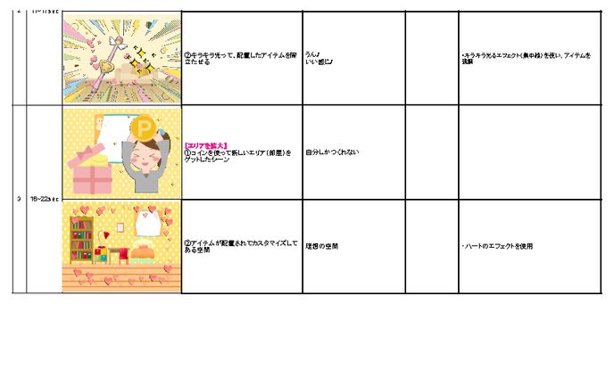 ライター、編集、広告動画