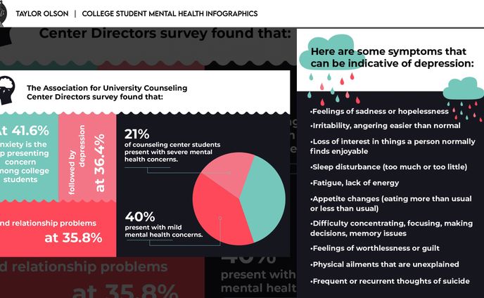 Mental Health Infographics