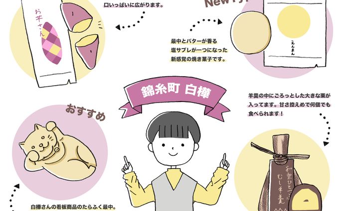 イラストレーター、記事