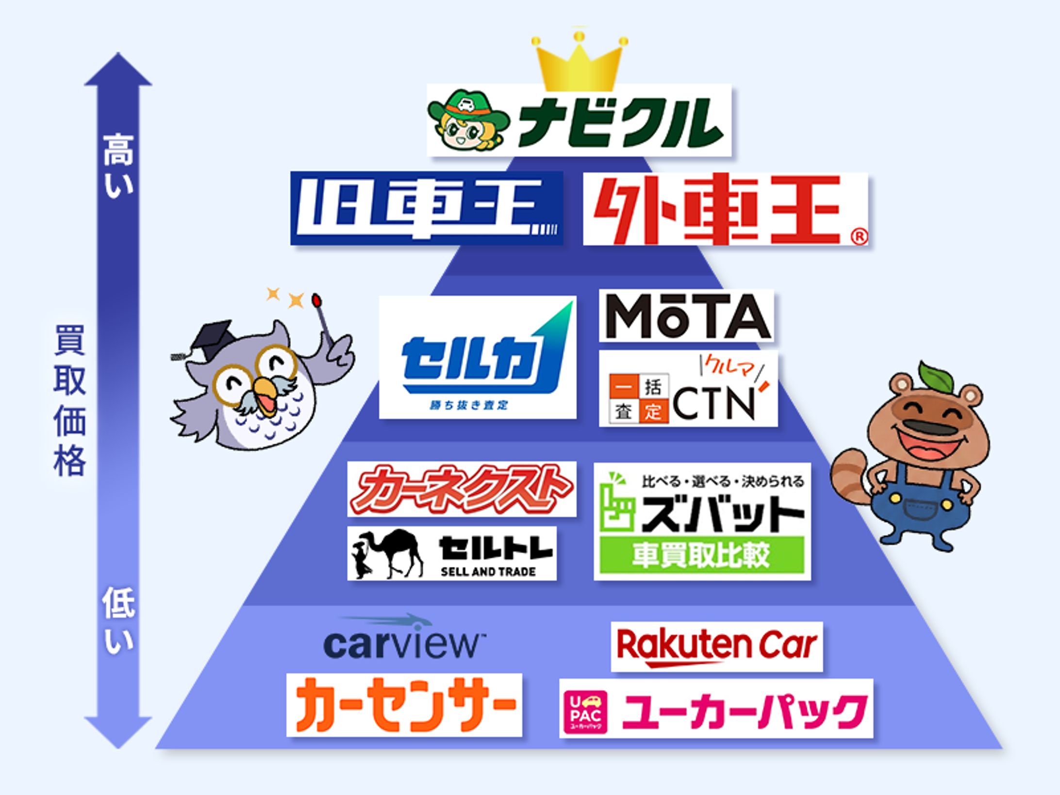 LP内のヒエラルキー画像-1
