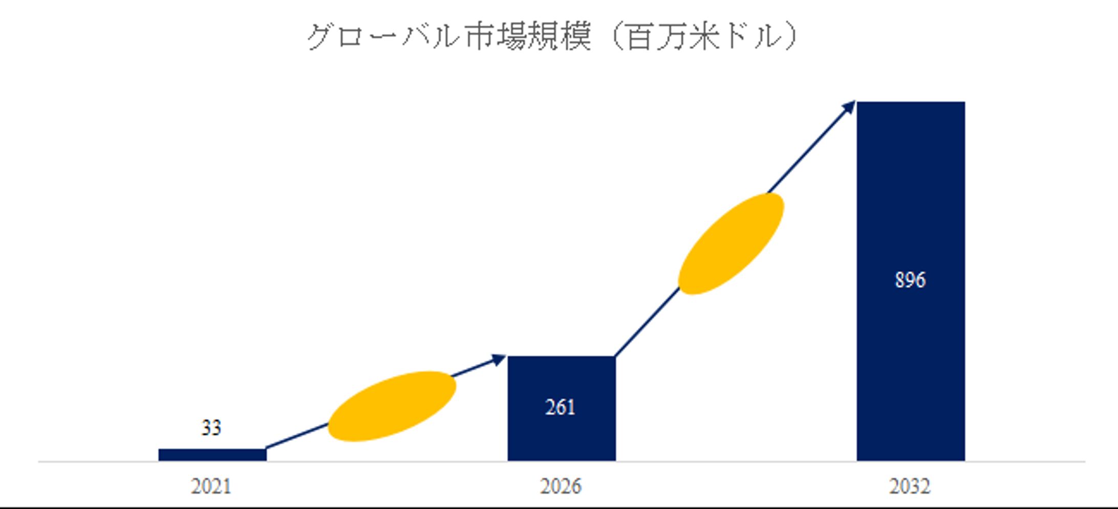 リチウム電池バインダー用HNBRグローバル市場分析2026-2032 QYResearch：市場規模と競争環境-1