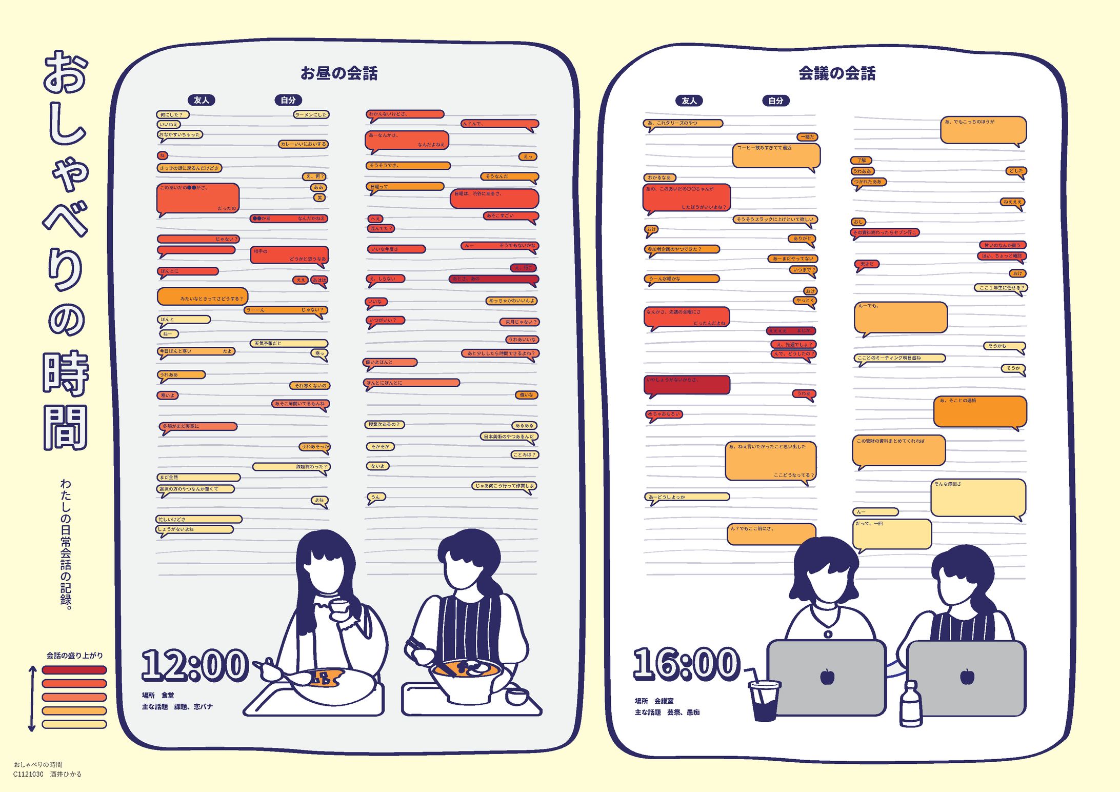 作品 | 図解「おしゃべりの時間」-1