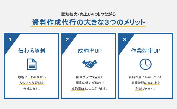提案資料(資料作成代行のメリット)