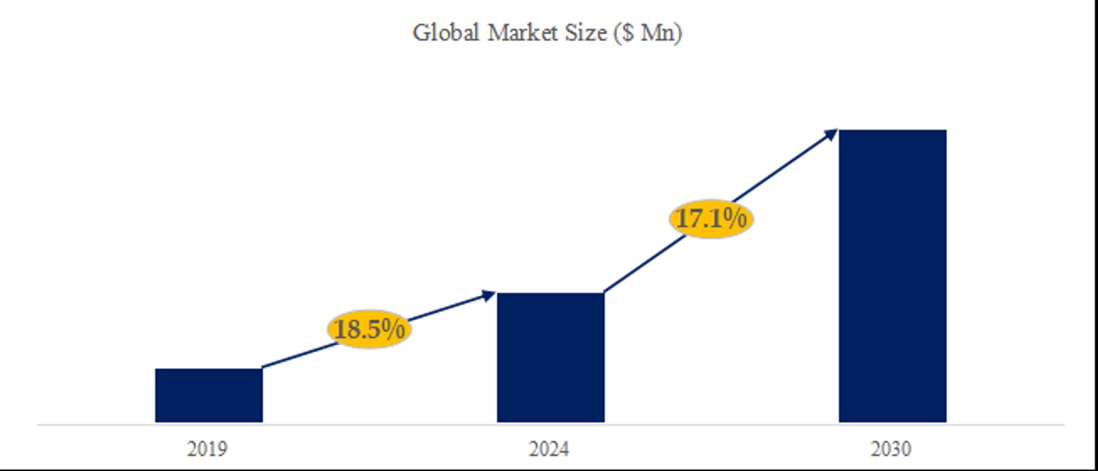 世界のTWS ヘッドフォン用リチウム電池市場調査：産業動向、シェア、市場規模、予測の分析レポート2024-1