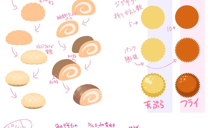 Illustrator　テクニック