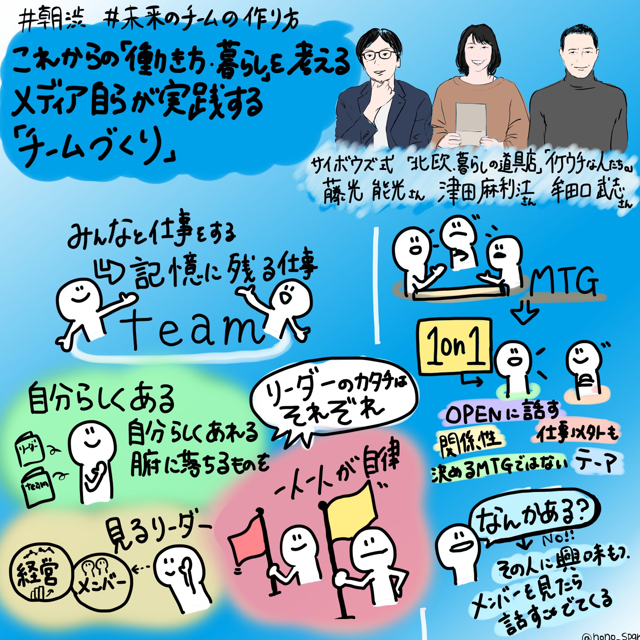 朝渋 著者イベント『これからの「働き方・暮らし」を考えるメディア自らが実践する「チームづくり」』藤村 能光氏/津田 麻利江氏/牟田口 武志氏-1