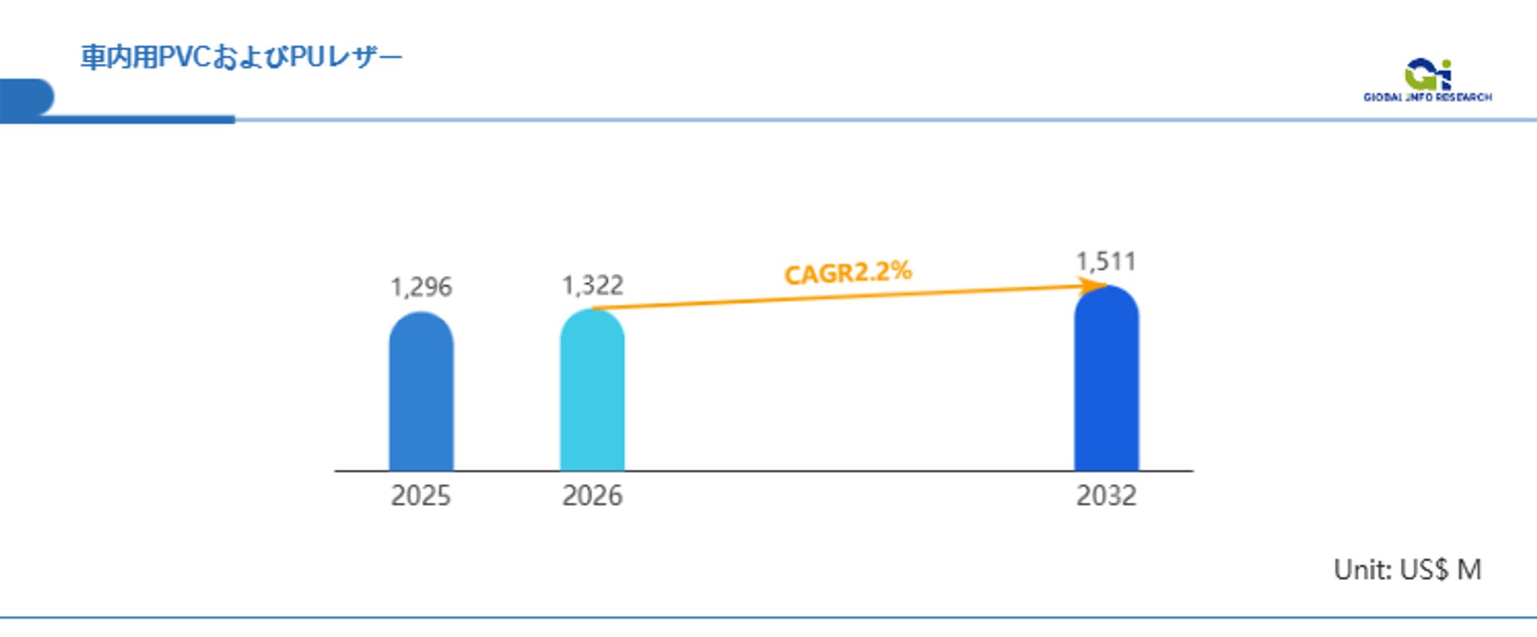 車内用PVC・PUレザー市場の成長戦略：2025年の世界市場は約30.0億米ドルと評価-1
