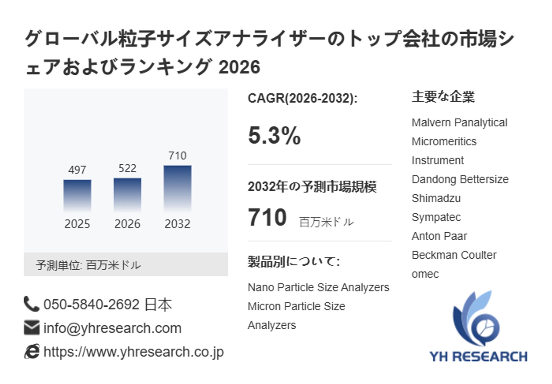 世界粒子サイズアナライザー市場規模速報2026：2032年710百万米ドル見通し-1