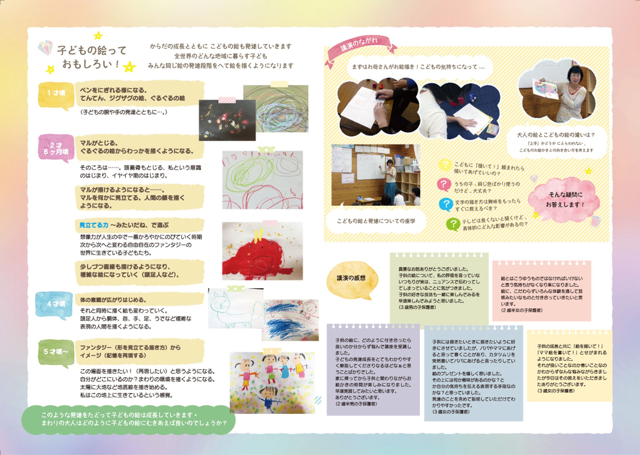アート講座こどもの絵からわかる こころとからだの成長-1