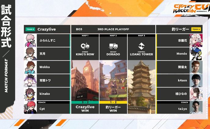 配信アセットデザイン // CrazyRaccoonCup Overwatch2