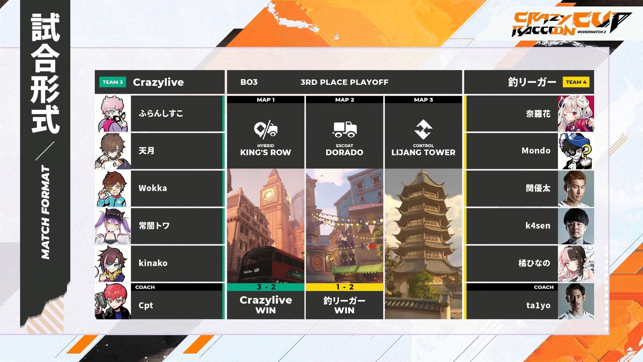 配信アセットデザイン // CrazyRaccoonCup Overwatch2-1