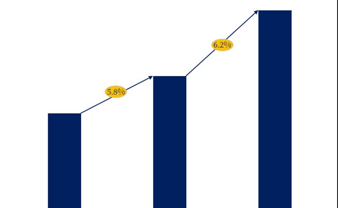 気象監視ソリューションとサービスの世界産業シェア、最新進展、将来動向レポート2024-2030