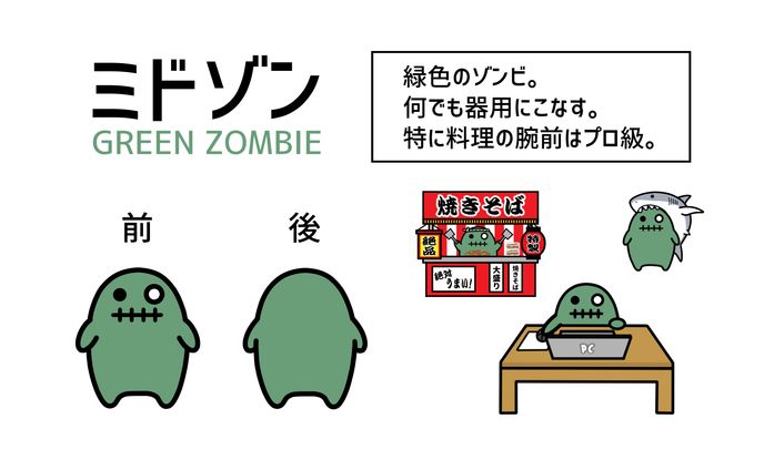 キャラクター設定資料、資料