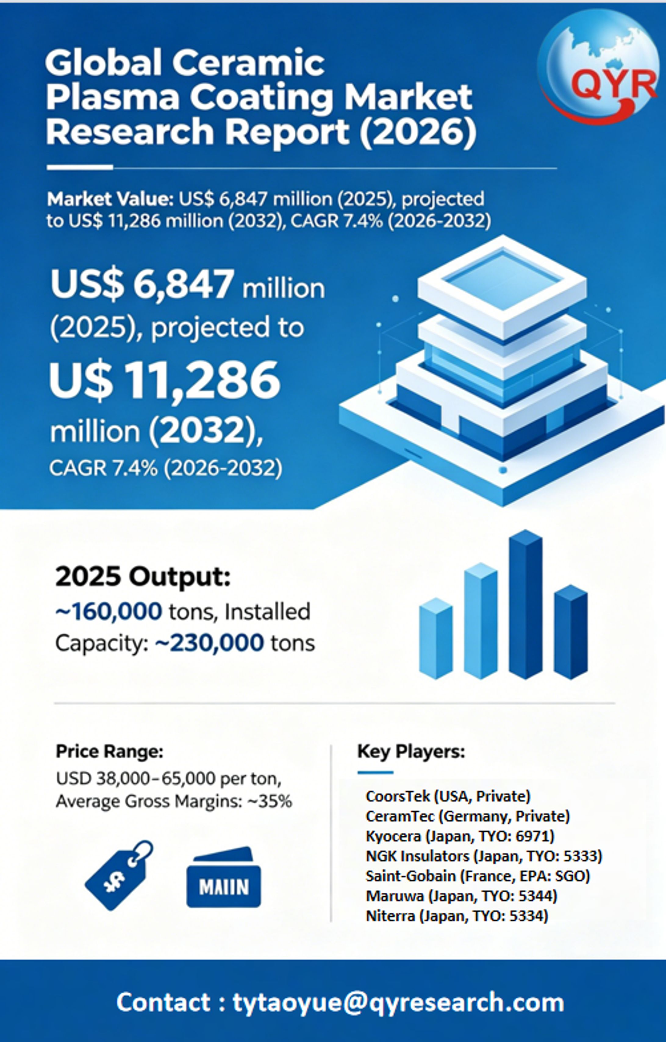 Global Ceramic Plasma Coating Market Research Report (2026)-1