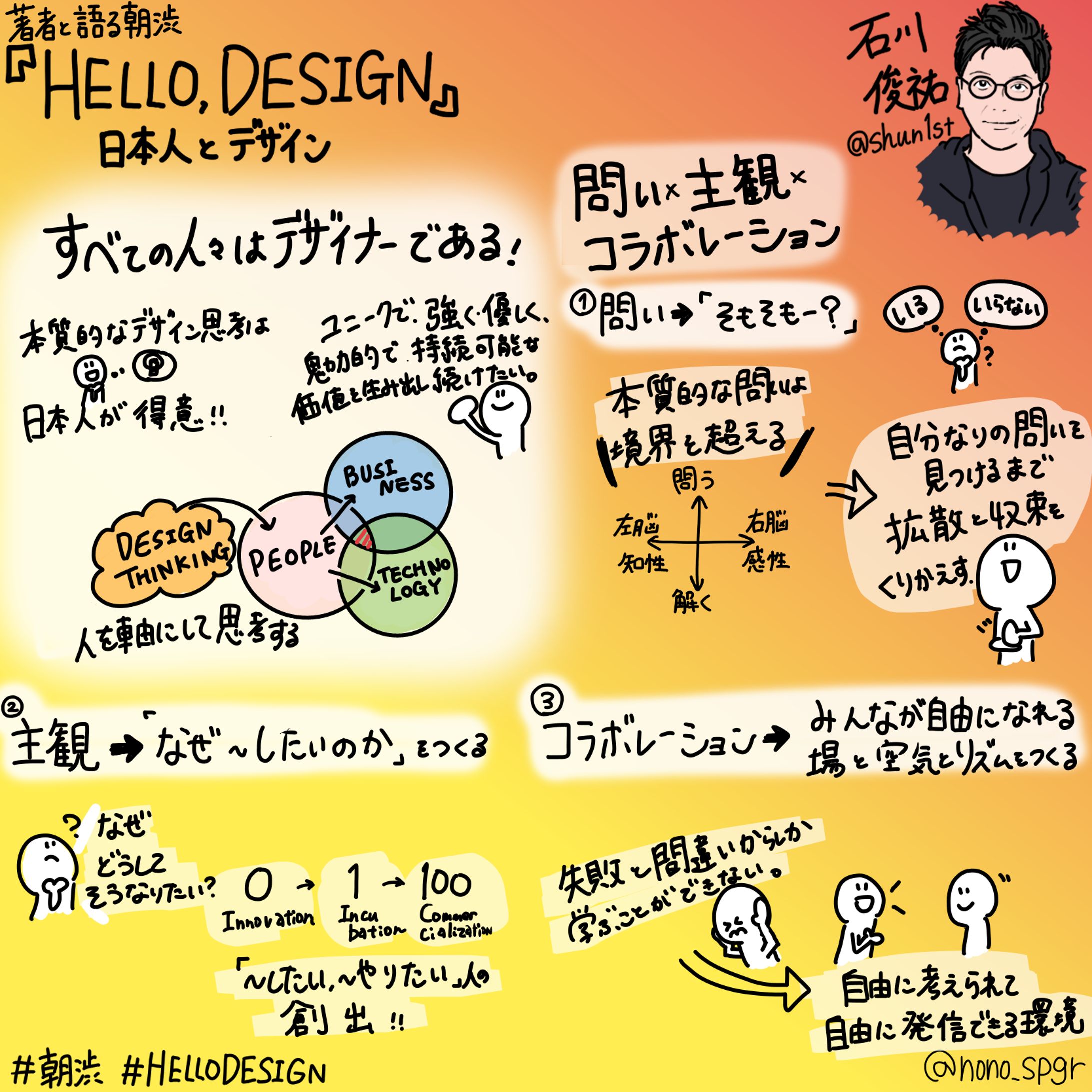 朝渋 著者イベント『HELLO,DESIGN』石川 俊祐氏 グラレコ-1