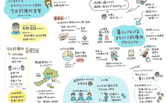 ふくまち大学 今庄実習｜グラレコ