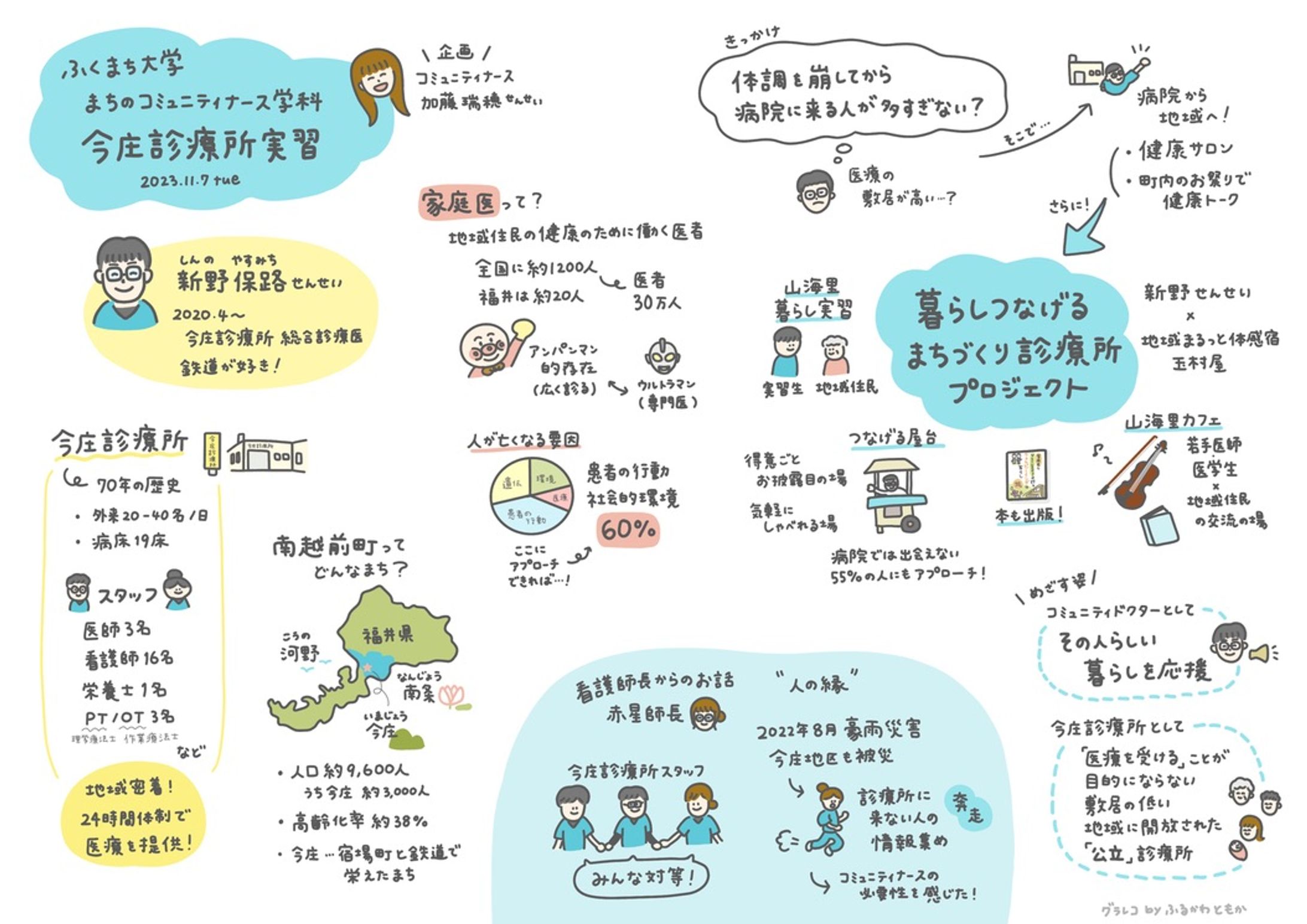 ふくまち大学 今庄実習｜グラレコ-1