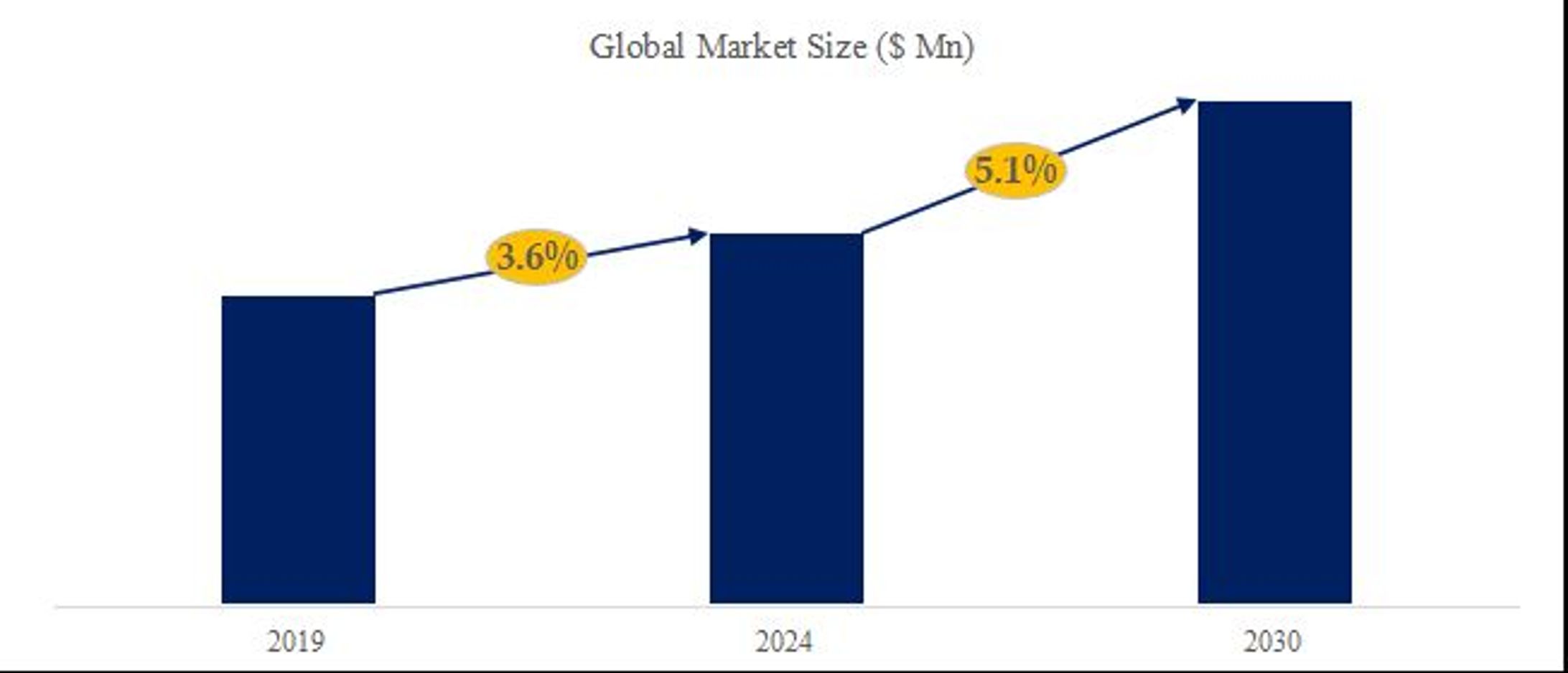 世界オーディオチップとオーディオアンプ市場レポート2026-2032：10640百万米ドル規模への将来予測-1