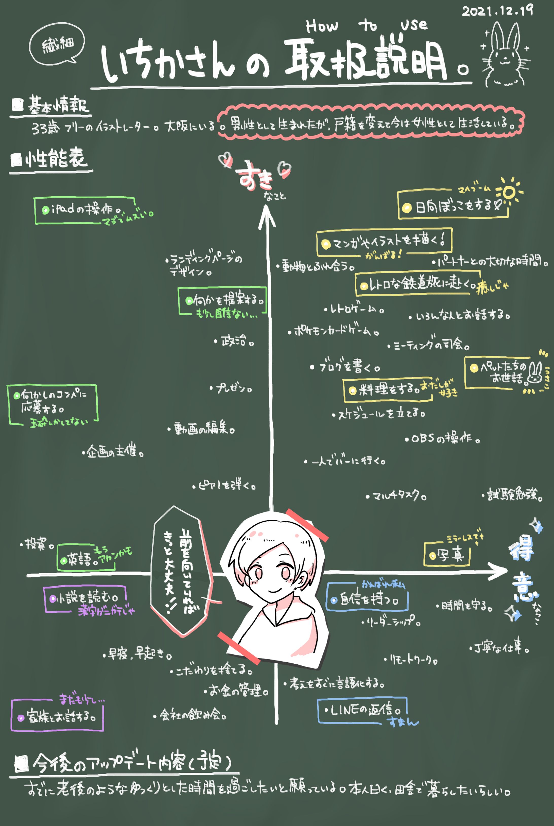 自己紹介グラレコ-1