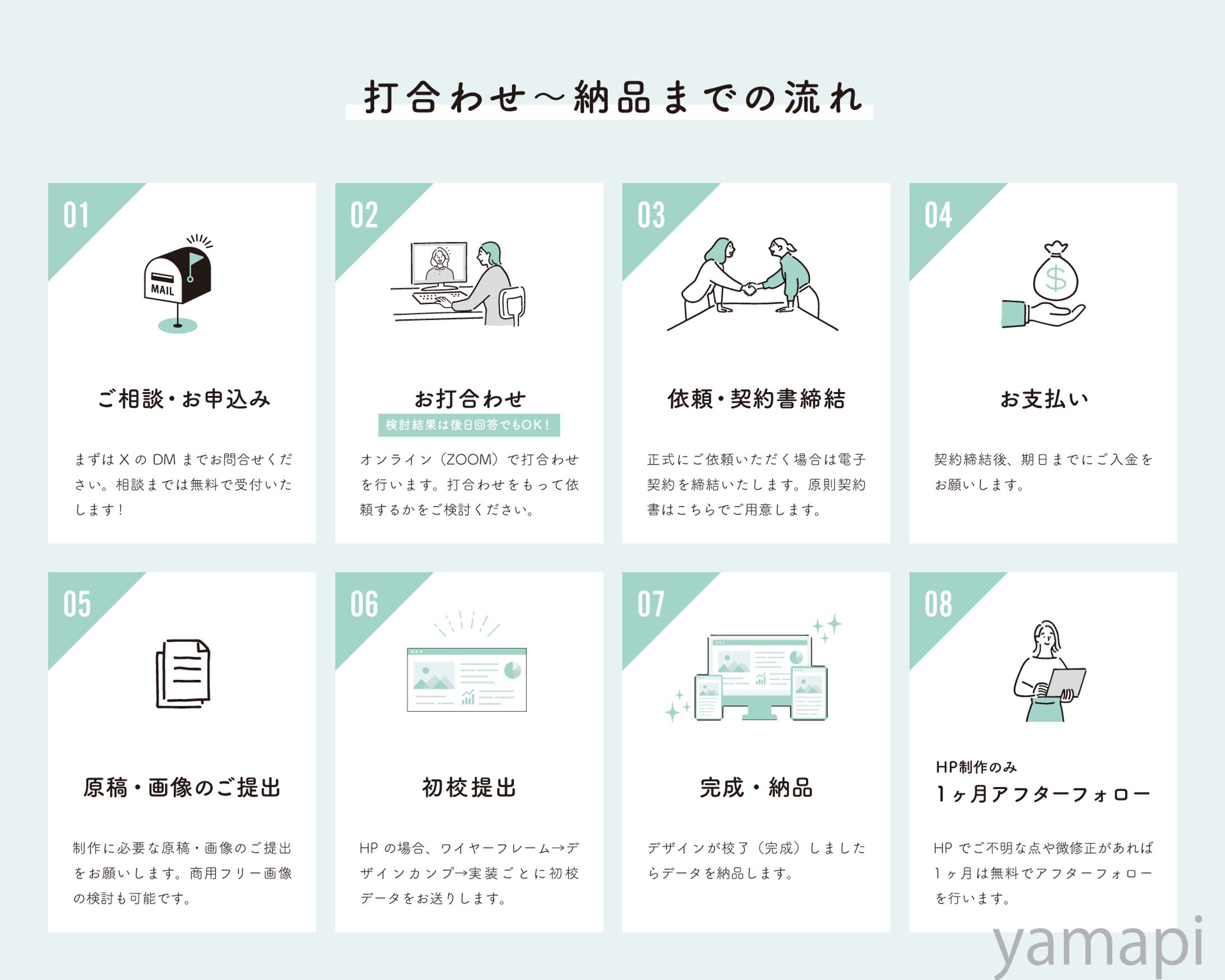 はじめにご覧ください【ご依頼フロー】-1