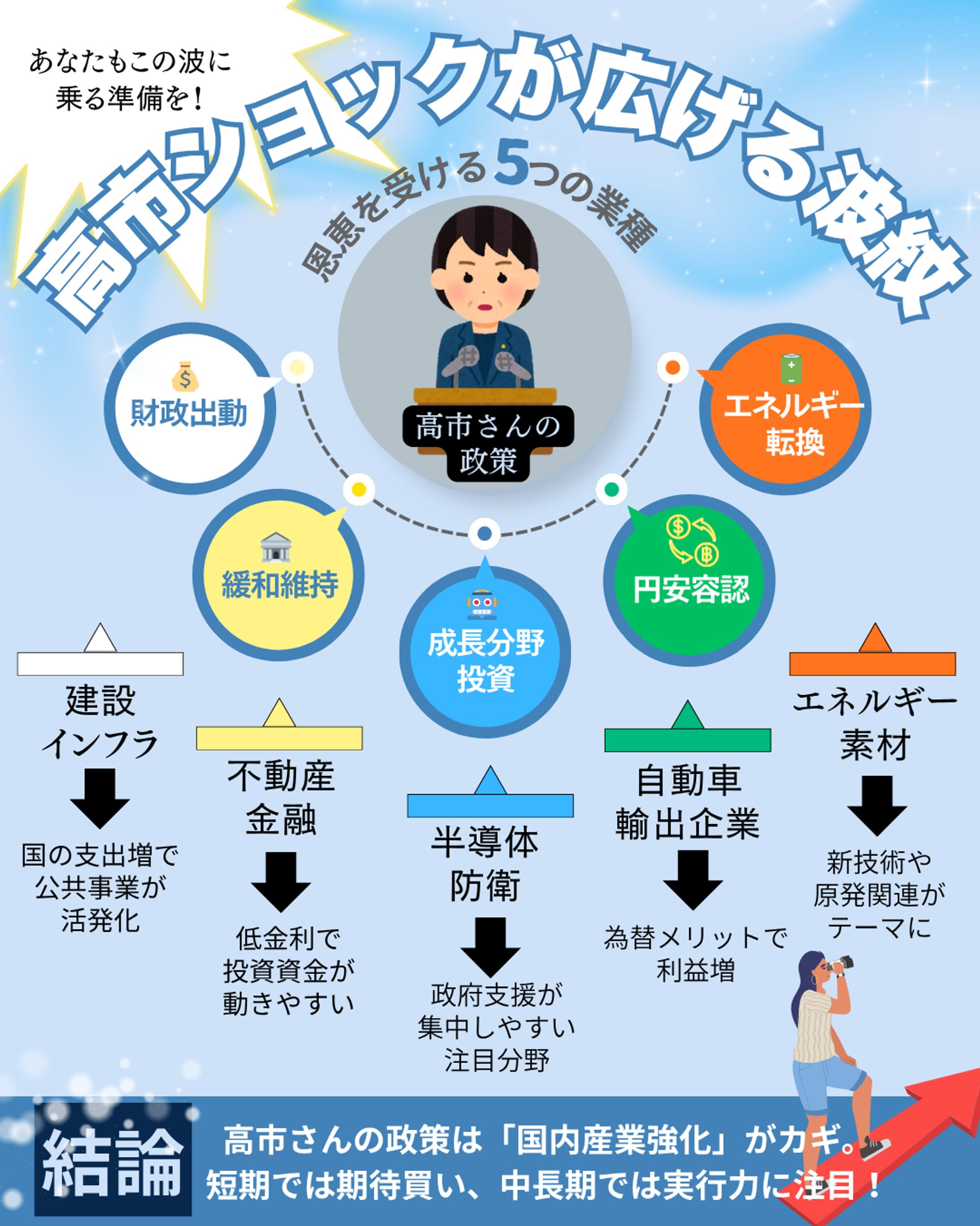 高市ショックが広げる波紋-1