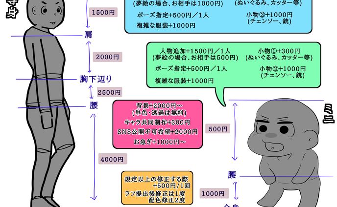 初めに！