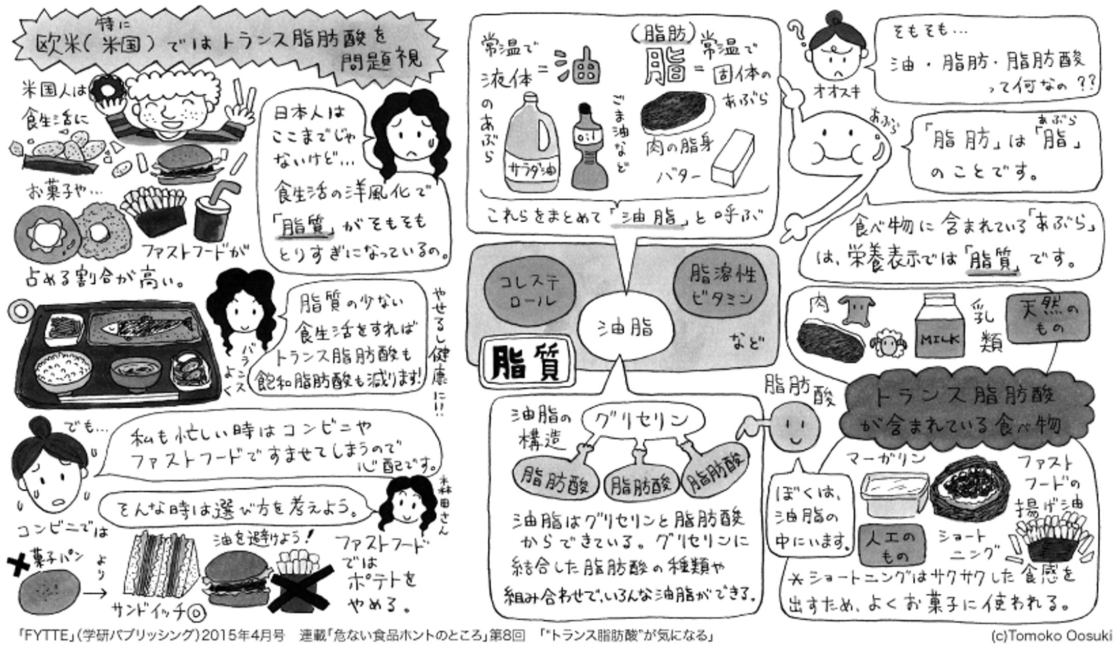 「FYTTE」（学研パブリッシング）「危ない食品ホントのところ」2014年9月号〜2015年8月号-1