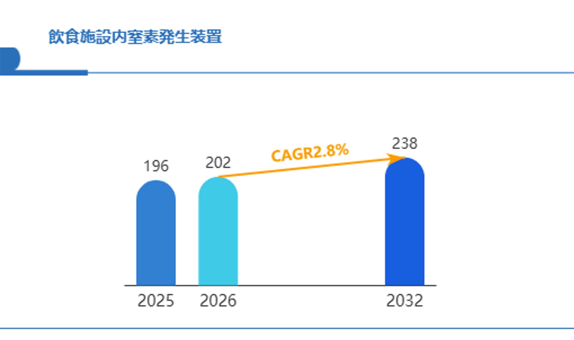 世界飲食施設内窒素発生装置市場分析レポート2026：2032年までのCAGR2.8%予測-1