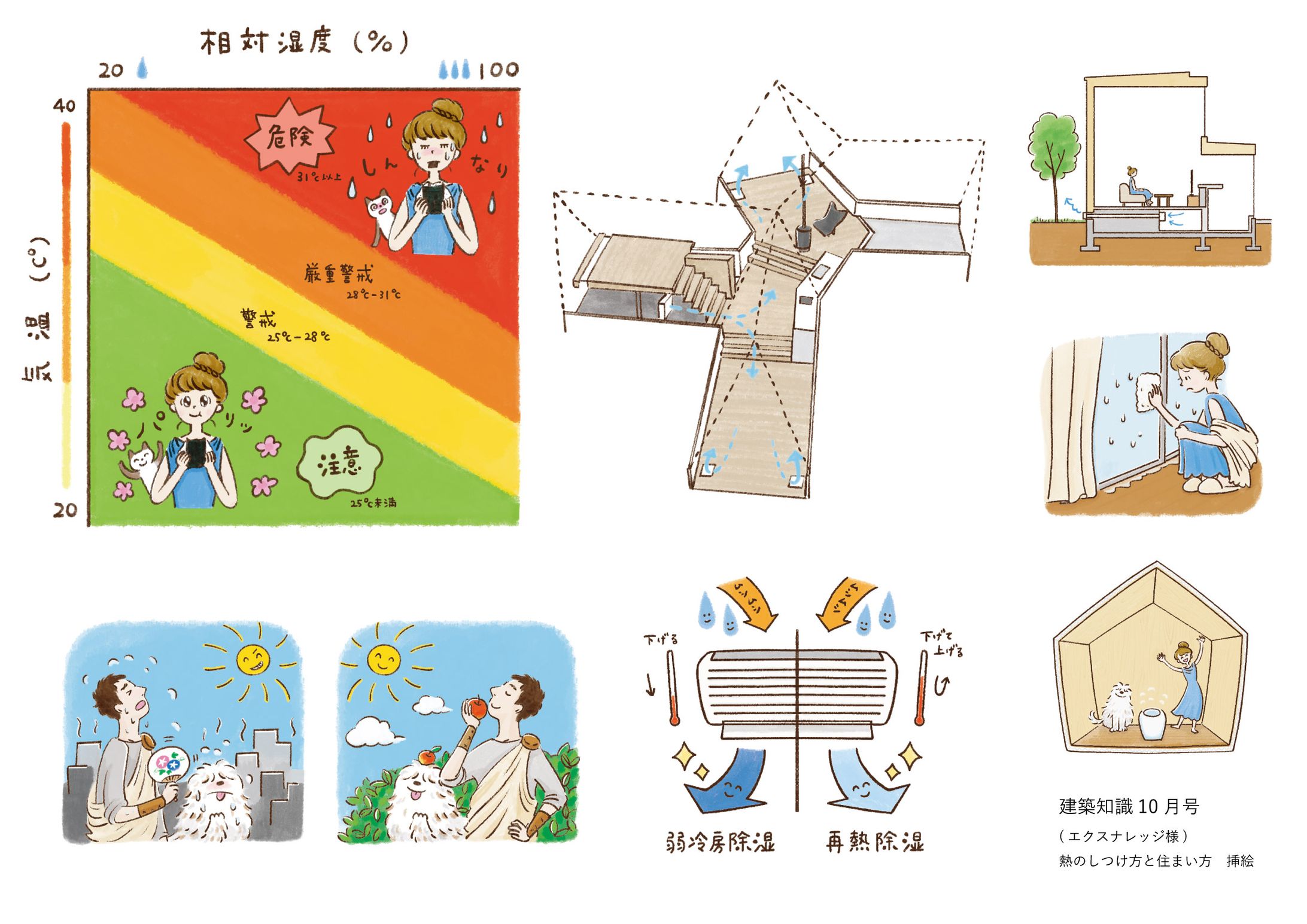 建築知識10月号 熱のしつけ方と住まい方(連載)-1