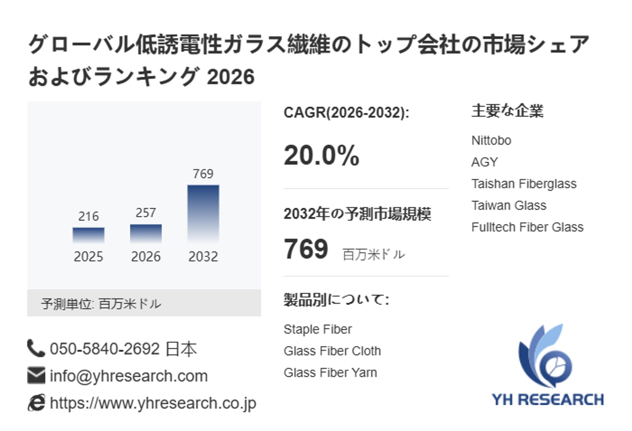 低誘電性ガラス繊維の世界市場規模・予測（2026年）：2032年769百万米ドルへ拡大-1