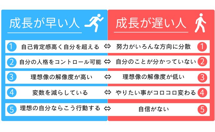【図解】X(旧Twitter)
