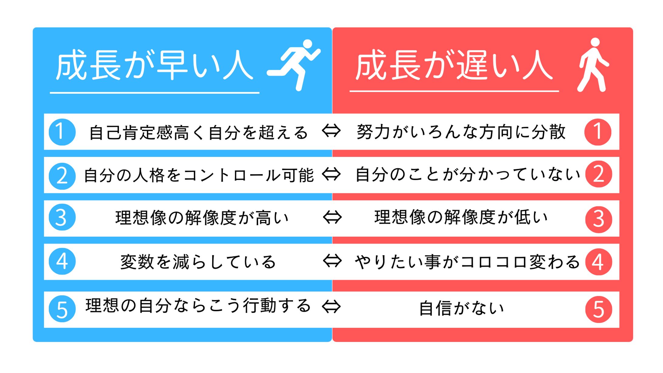 【図解】X(旧Twitter)-1