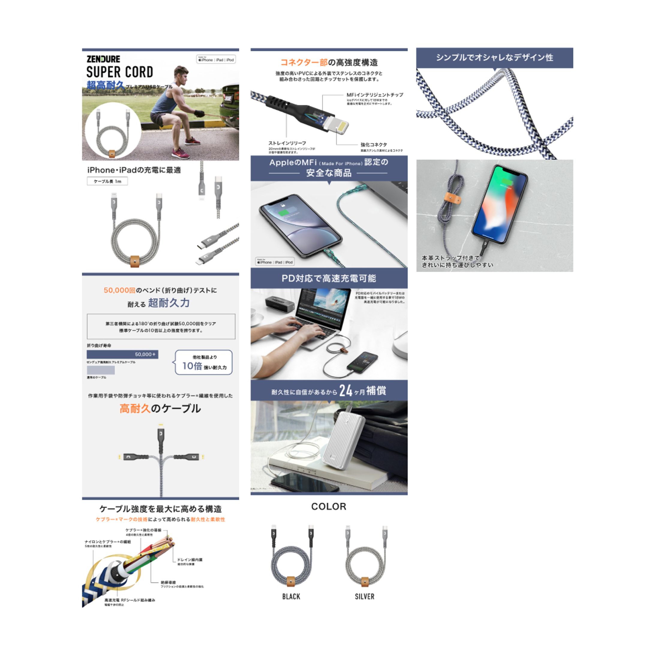 【💡ガジェット関連】楽天ショップ商品ページ制作-1