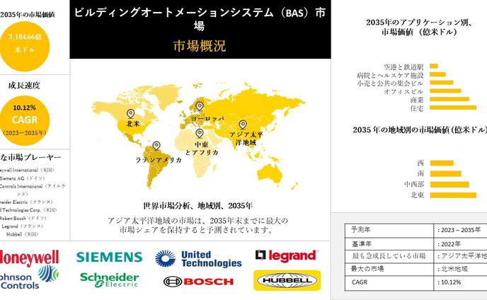 sd、ウエディング