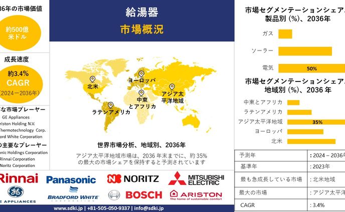商業、効果音