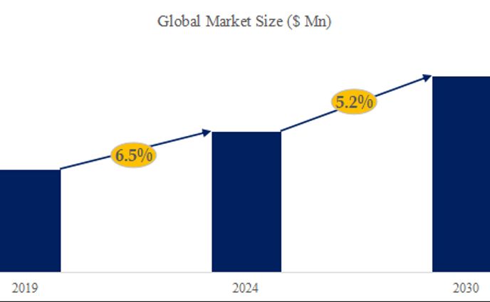 ロータリートリマー調査レポート：市場規模、シェア、産業分析データ、最新動向2024-2030