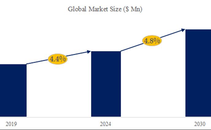 ライブボトムトレーラーの世界市場：産業分析、市場規模、競合環境、現状と展望2024-2030