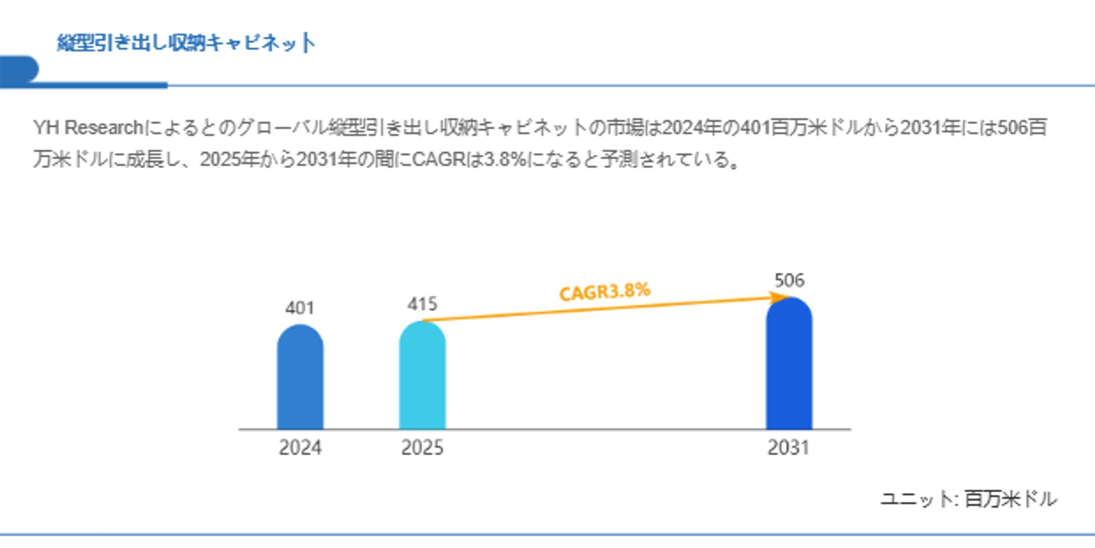 世界縦型引き出し収納キャビネット市場調査：2031年までCAGR3.8%で成長予測-1