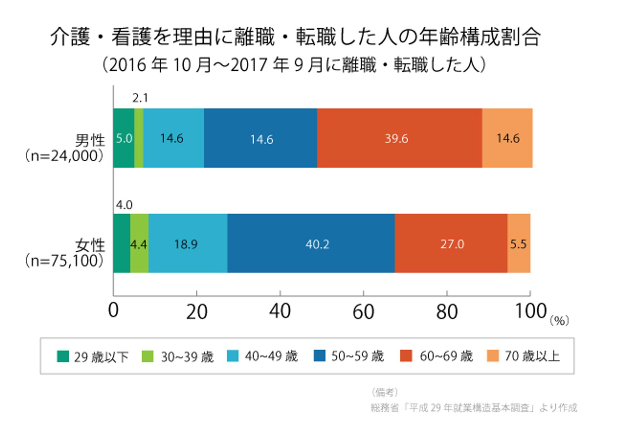 グラフ-1