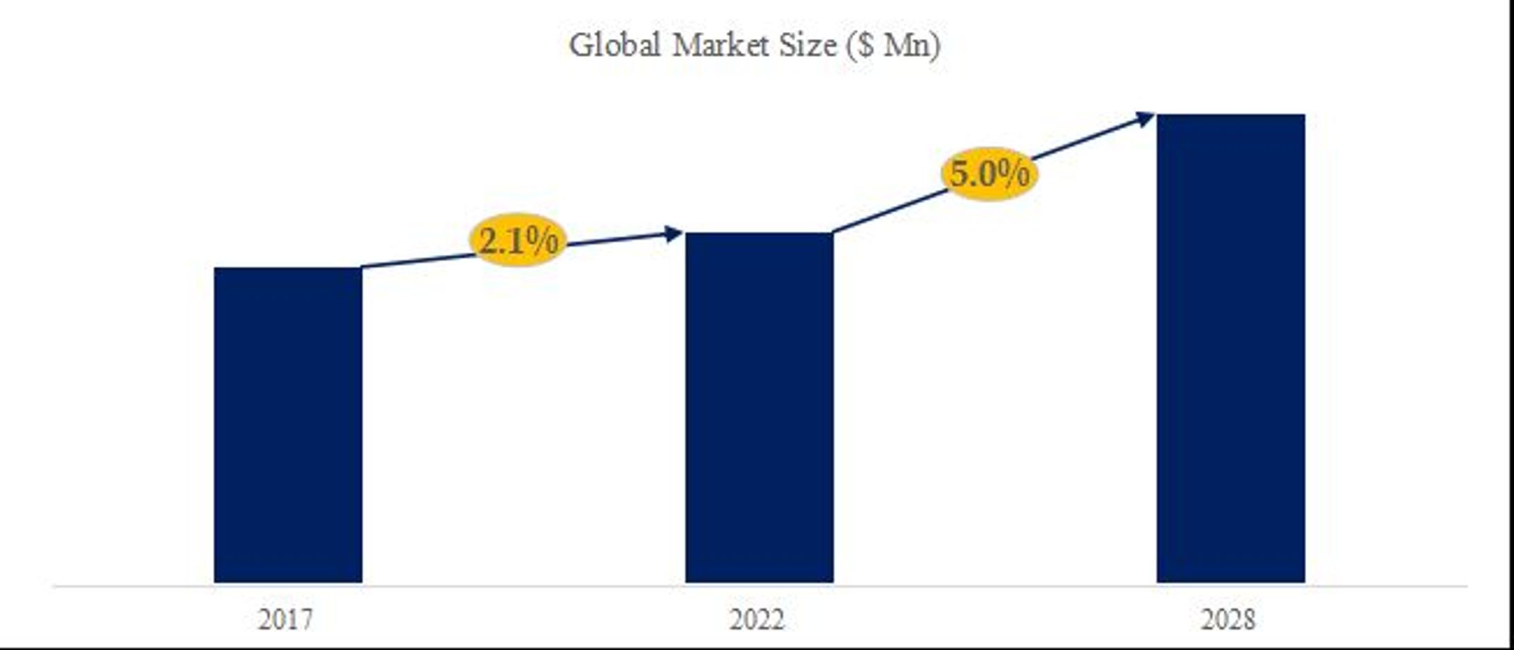 コーヒーバルブ市場分析レポート（2026年）：2032年436百万米ドル到達予測-1