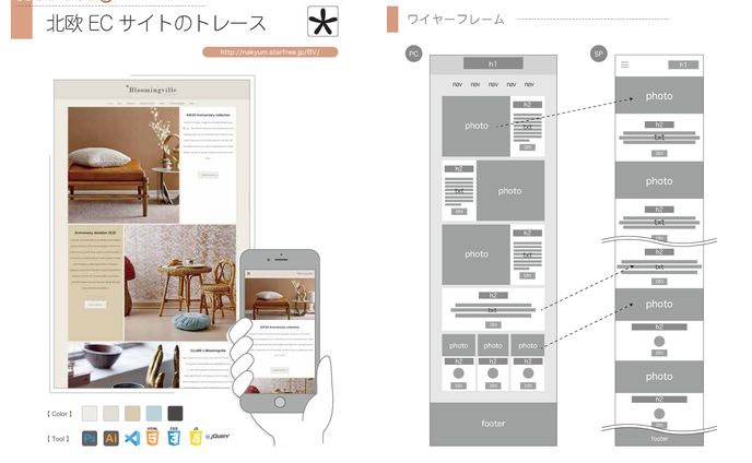 北欧 EC サイトのトレース