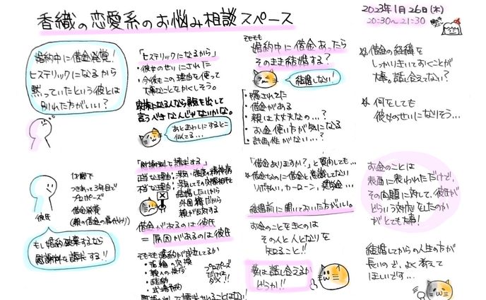 香織さんのTwitterスペースのグラレコ
