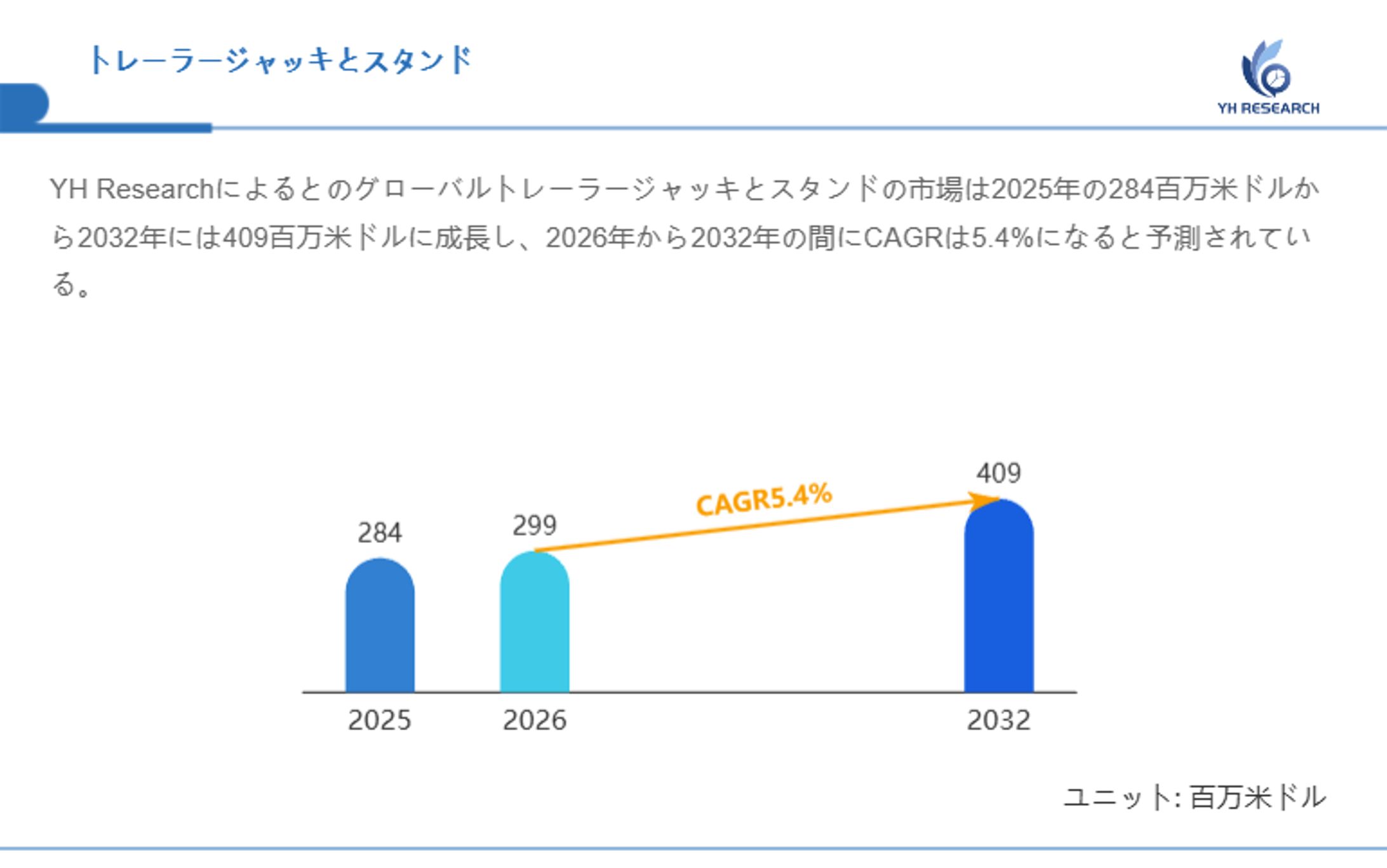 世界のトレーラージャッキとスタンド市場規模：シェア、価格変動、今後の見通し2026-1